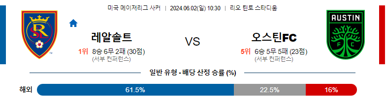 6월02일 메이저리그사커 솔트레이크 오스틴 해외축구분석 스포츠분석