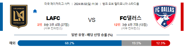 6월02일 메이저리그사커 로스앤젤레스 댈러스 해외축구분석 스포츠분석