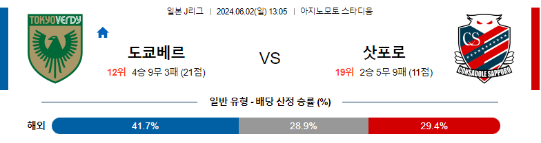 6월02일 J리그 도쿄베르디 삿포로 아시아축구분석 스포츠분석