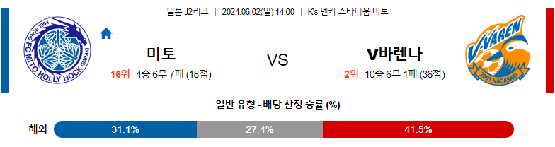 6월02일 J2리그 미토 나가사키 아시아축구분석 스포츠분석