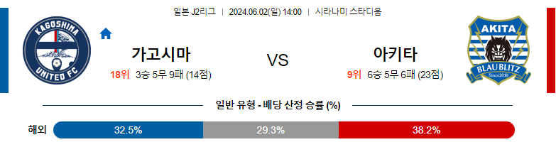 6월02일 J2리그 가고시마 아키타 아시아축구분석 스포츠분석