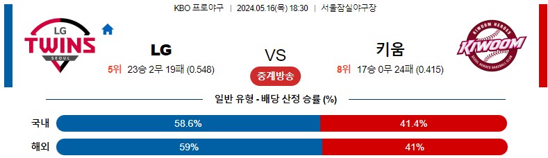 5월16일 KBO LG 키움 국내야구분석 스포츠분석