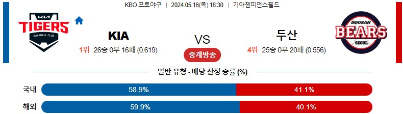 5월16일 KBO KIA 두산 국내야구분석 스포츠분석