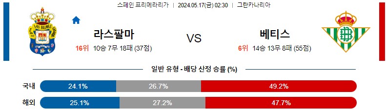 5월17일 프리메라리가 라스팔마스 베티스 해외축구분석 스포츠분석