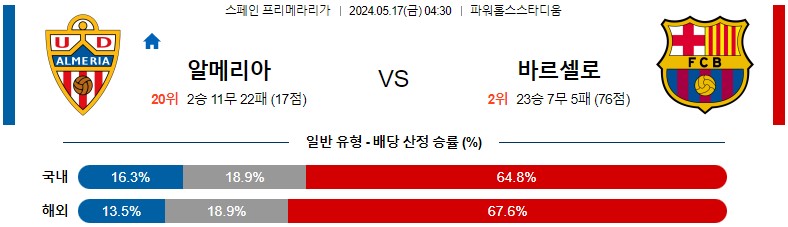 5월17일 프리메라리가 알메리아 바르셀로나 해외축구분석 스포츠분석