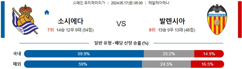 5월17일 프리메라리가 레알소시에다드 발렌시아 해외축구분석 스포츠분석