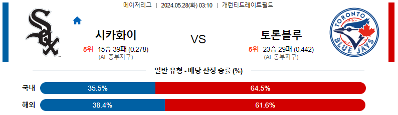 5월28일 MLB 시카고화이트삭스 토론토 해외야구분석 스포츠분석