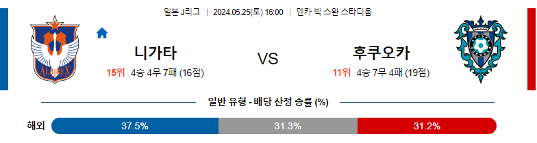 5월25일 J리그 니가타 후쿠오카 아시아축구분석 스포츠분석