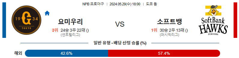 5월29일 NPB 요미우리 소프트뱅크 일본야구분석 스포츠분석