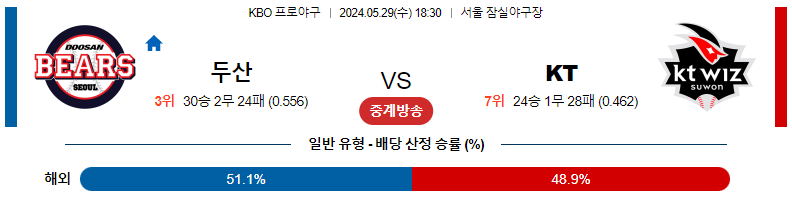 5월29일 KBO 두산 KT 국내야구분석 스포츠분석