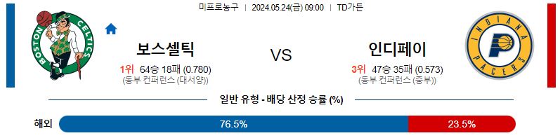 5월24일 NBA 보스턴 인디애나 해외농구분석 스포츠분석