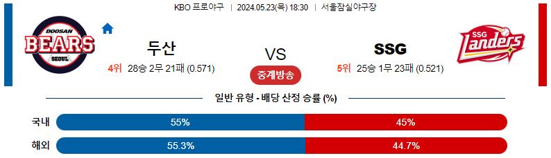 5월23일 KBO 두산 SSG 국내야구분석 스포츠분석