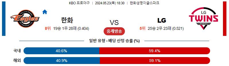 5월23일 KBO 한화 LG 국내야구분석 스포츠분석