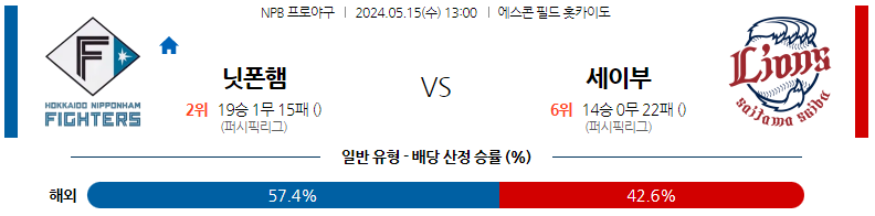 5월15일 NPB 닛폰햄 세이부 일본야구분석 스포츠분석