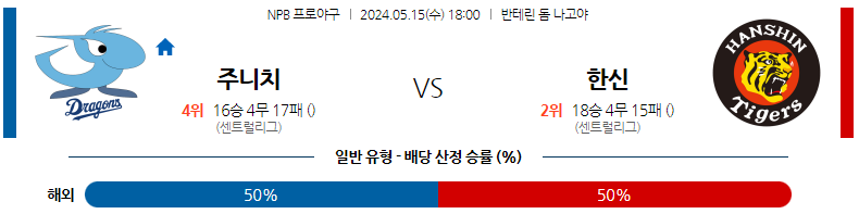 5월15일 NPB 주니치 한신 일본야구분석 스포츠분석