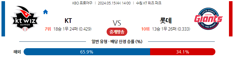 5월15일 KBO KT 롯데 국내야구분석 스포츠분석