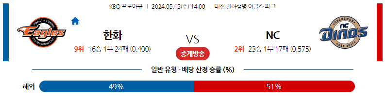 5월15일 KBO 한화 NC 국내야구분석 스포츠분석