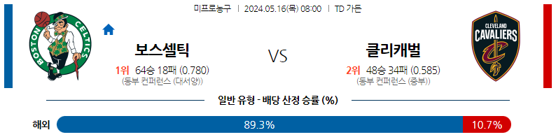 5월16일 NBA 보스턴 클리블랜드 해외농구분석 스포츠분석