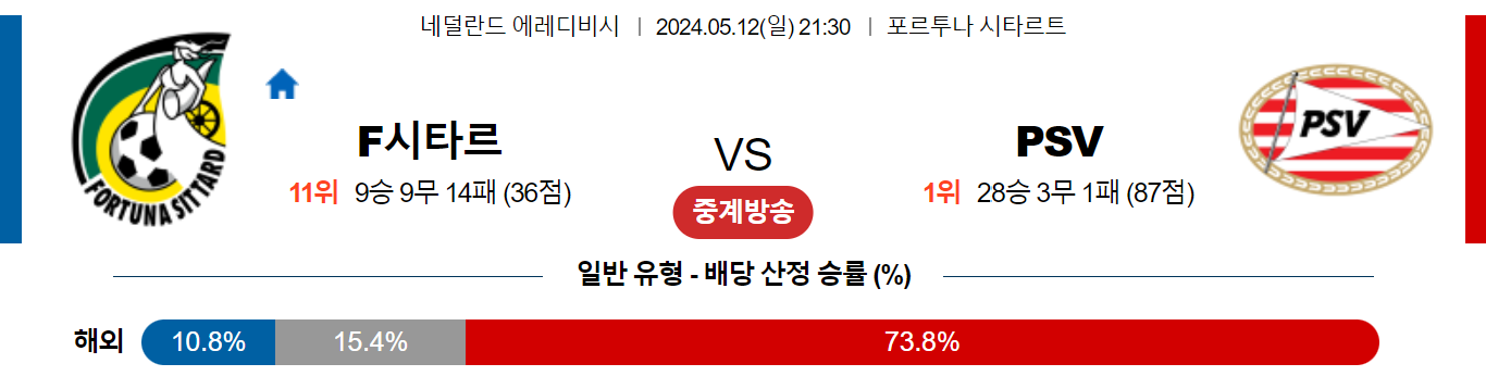 5월12일 에레디비시 시타르트 PSV 해외축구분석 스포츠분석