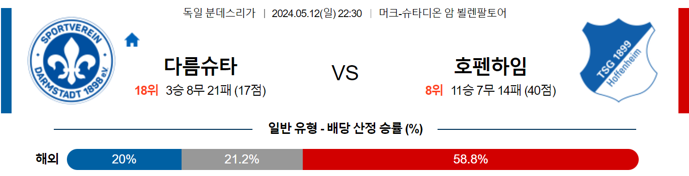 5월12일 분데스리가 다름슈타트 호펜하임 해외축구분석 스포츠분석