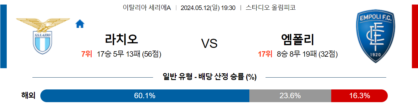 5월12일 세리에A 라치오 엠폴리 해외축구분석 스포츠분석