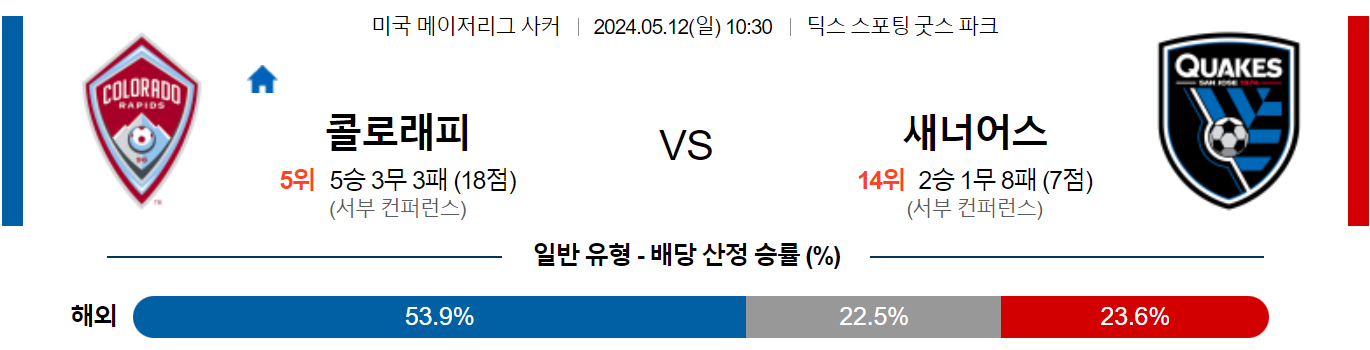 5월12일 메이저리그사커 콜로라도 산호세 해외축구분석 스포츠분석