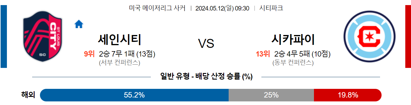 5월12일 메이저리그사커 세인트루이스 시카고 해외축구분석 스포츠분석