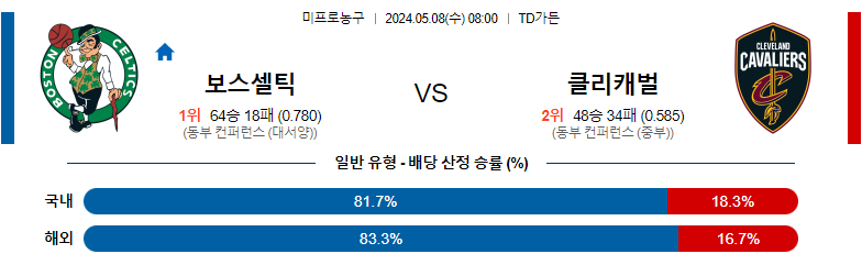 5월08일 NBA 보스턴 클리블랜드 해외농구분석 스포츠분석