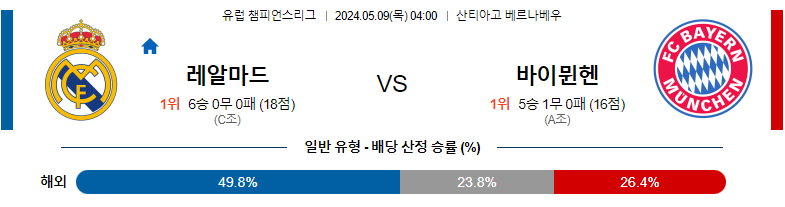 5월09일 챔피언스리그 레알마드리드 바이언 해외축구분석 스포츠분석