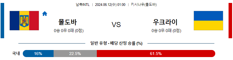 6월12일 국제친선 몰도바 우크라이나 해외축구분석 스포츠분석