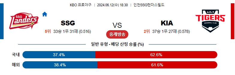 6월12일 KBO SSG KIA 국내야구분석 스포츠분석