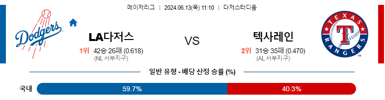 6월13일 MLB LA다저스 텍사스 해외야구분석 스포츠분석