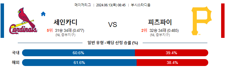 6월13일 MLB 세인트루이스 피츠버그 해외야구분석 스포츠분석