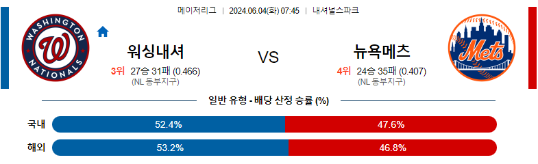 6월04일 MLB 워싱턴 뉴욕메츠 해외야구분석 스포츠분석