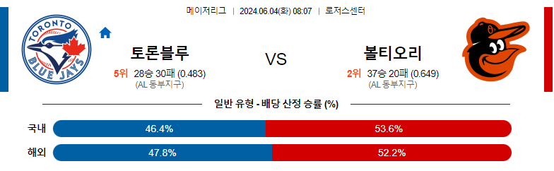 6월04일 MLB 토론토 볼티모어 해외야구분석 스포츠분석