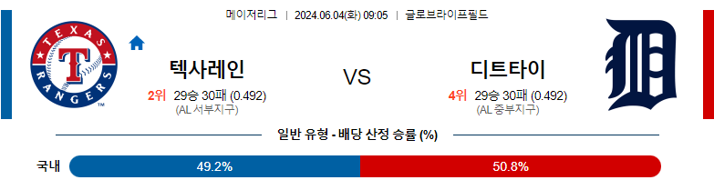 6월04일 MLB 텍사스 디트로이트 해외야구분석 스포츠분석