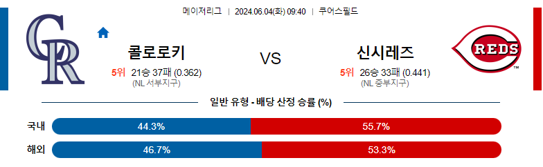 6월04일 MLB 콜로라도 신시내티 해외야구분석 스포츠분석