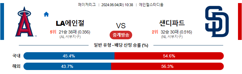 6월04일 MLB LA에인절스 샌디에고 해외야구분석 스포츠분석