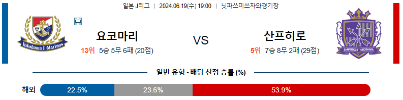 6월19일 J리그 요코하마 히로시마 아시아축구분석 스포츠분석