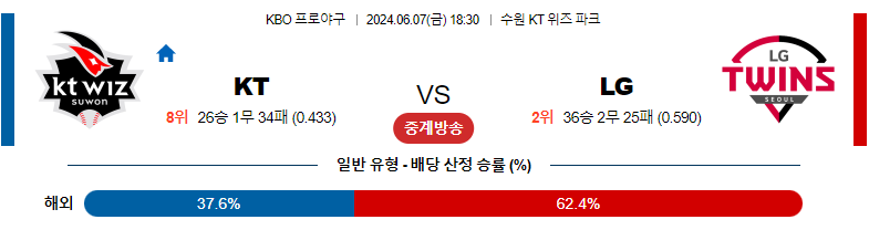 6월07일 KBO KT LG 국내야구분석 스포츠분석