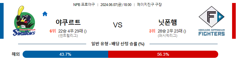 6월07일 NPB 야쿠르트 닛폰햄 국내야구분석 스포츠분석