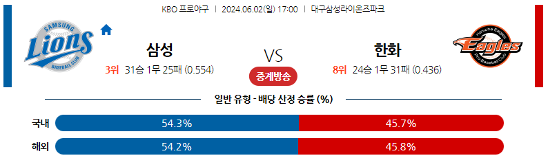 6월02일 KBO 삼성 한화 국내야구분석 스포츠분석