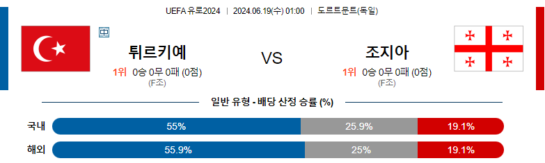 6월19일 유로2024 튀르키예 조지아 해외축구분석 스포츠분석