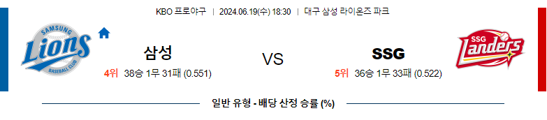 6월18일 KBO 삼성 SSG 국내야구분석 스포츠분석