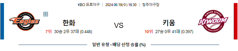 6월18일 KBO 한화 키움 국내야구분석 스포츠분석