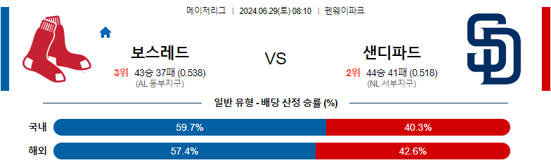 6월29일 MLB 보스턴 샌디에이고 해외야구분석 스포츠분석