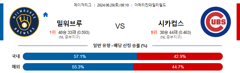 6월29일 MLB 밀워키 시카고C 해외야구분석 스포츠분석