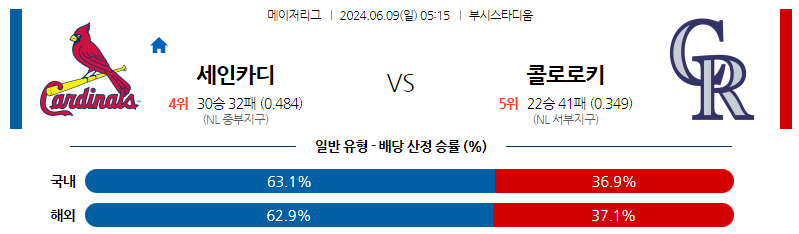 6월09일 MLB 세인트루이스 콜로라도 해외야구분석 스포츠분석