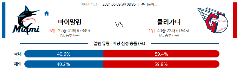 6월09일 MLB 마이애미 클리블랜드 해외야구분석 스포츠분석