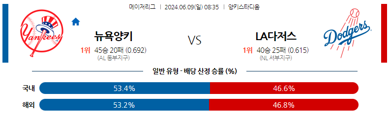 6월09일 MLB 뉴욕양키스 LA다저스 해외야구분석 스포츠분석